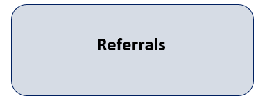 Referrals