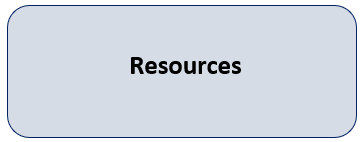 Resources